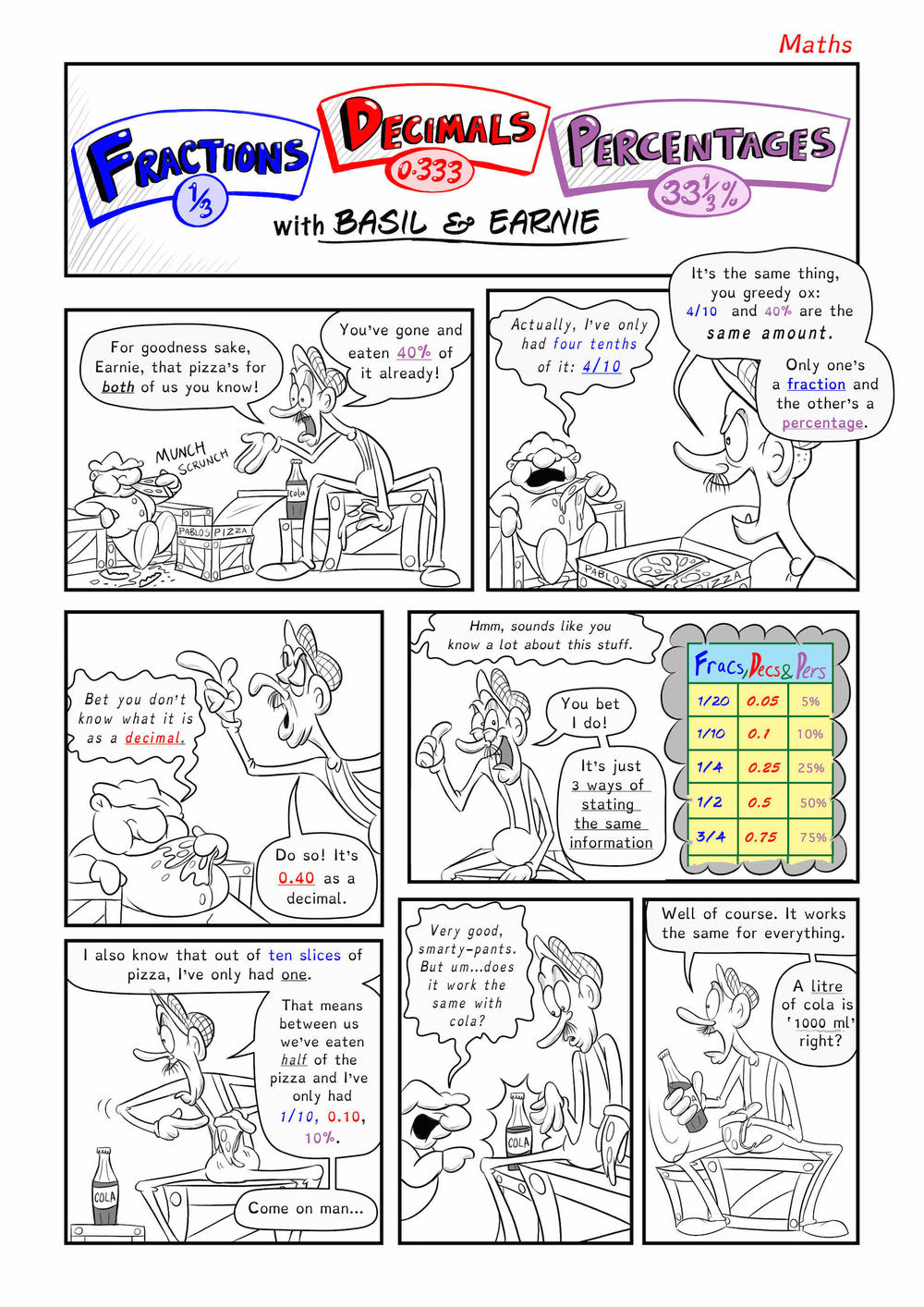 Dekko Comics - Issue no.1