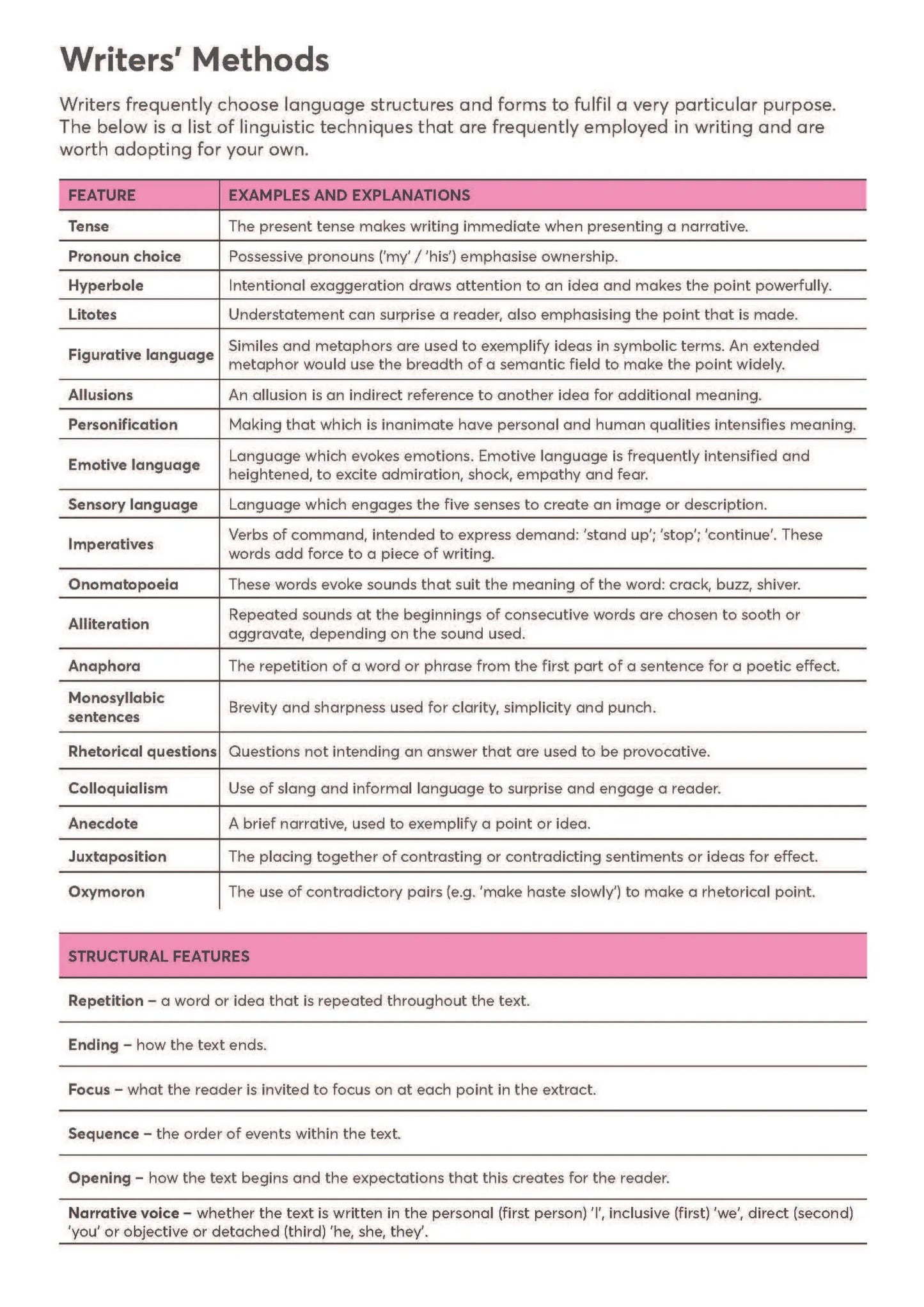 Bespoke Exercise Books | The Dyslexia Shop