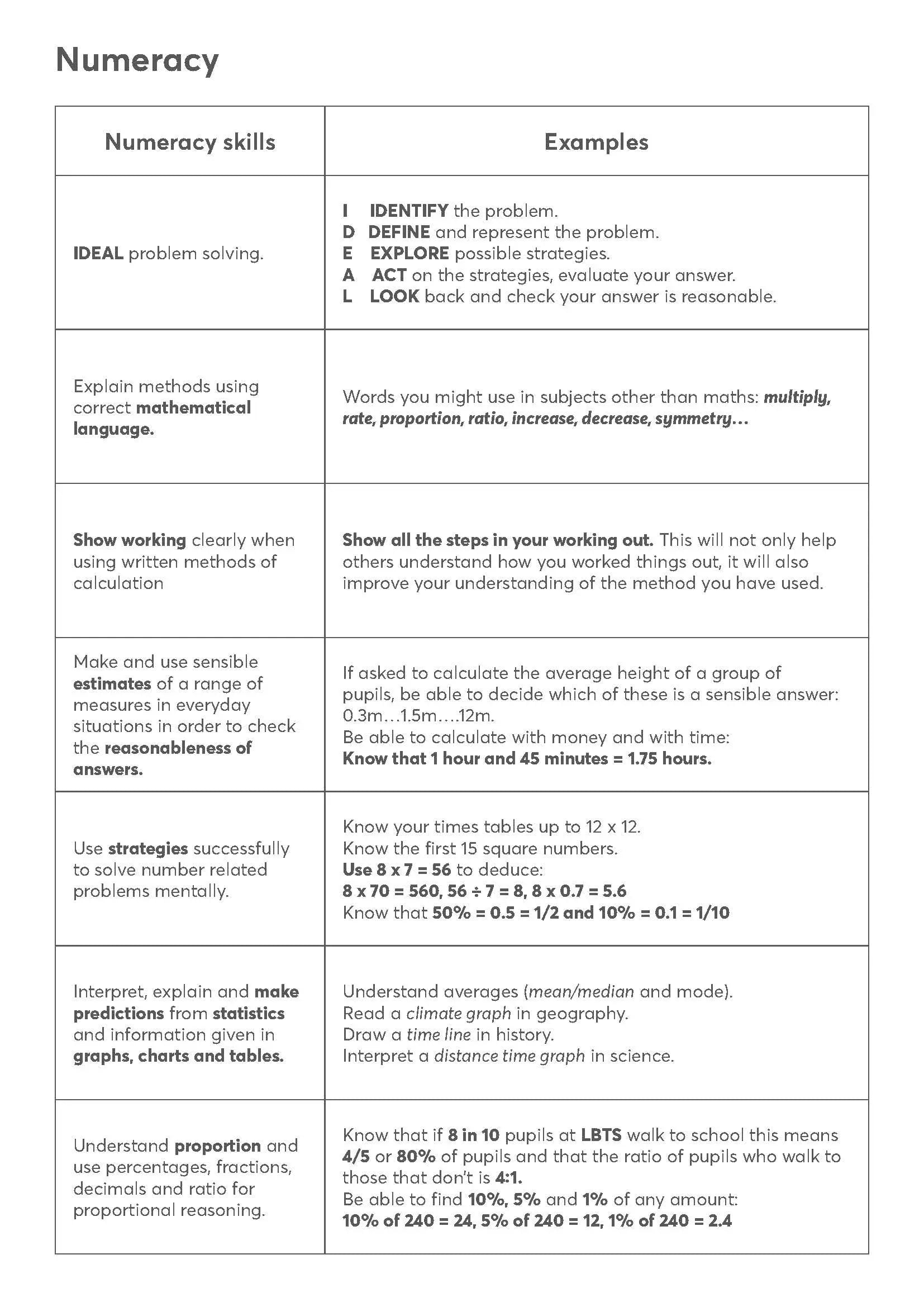 Bespoke Exercise Books | The Dyslexia Shop