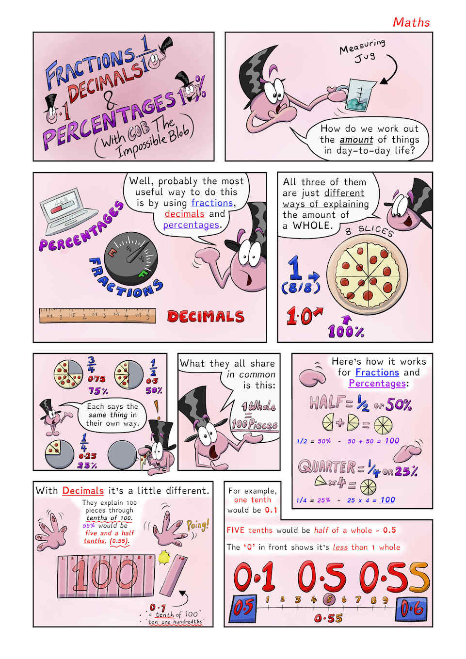Dekko Comics - Issue no.2