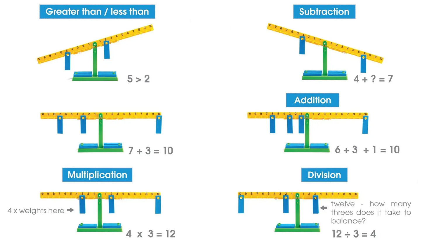 Number Balance | The Dyslexia Shop