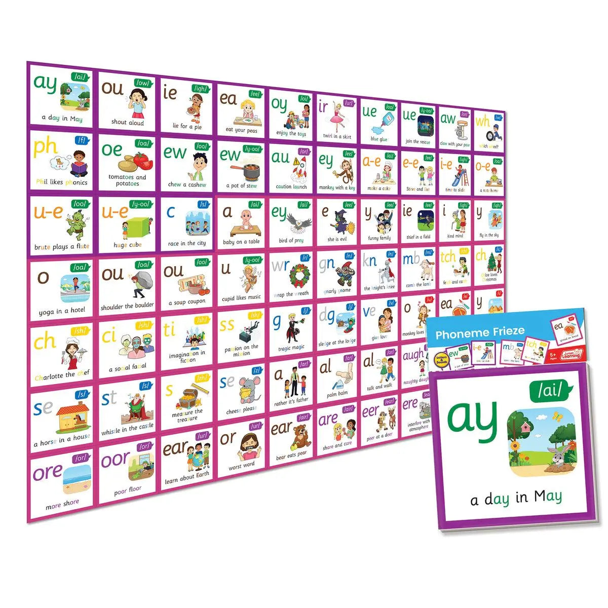 Phoneme Frieze | The Dyslexia Shop