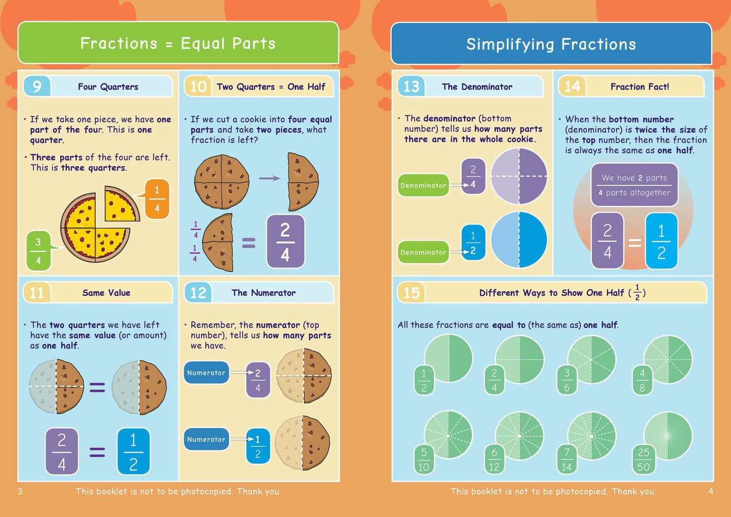 KS2 Maths: Fractions 1: The Basics & How to Simplify Fractions