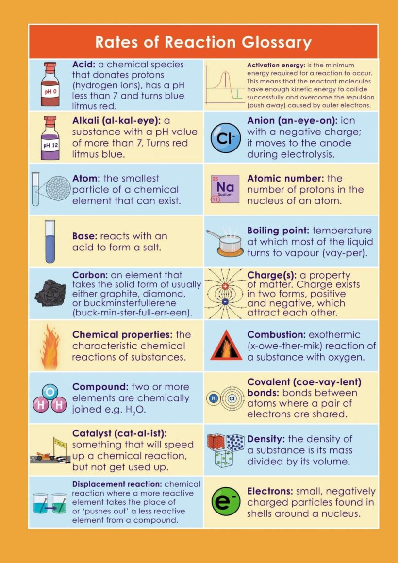 GCSE/KS4 Chemistry: Rates of Reaction