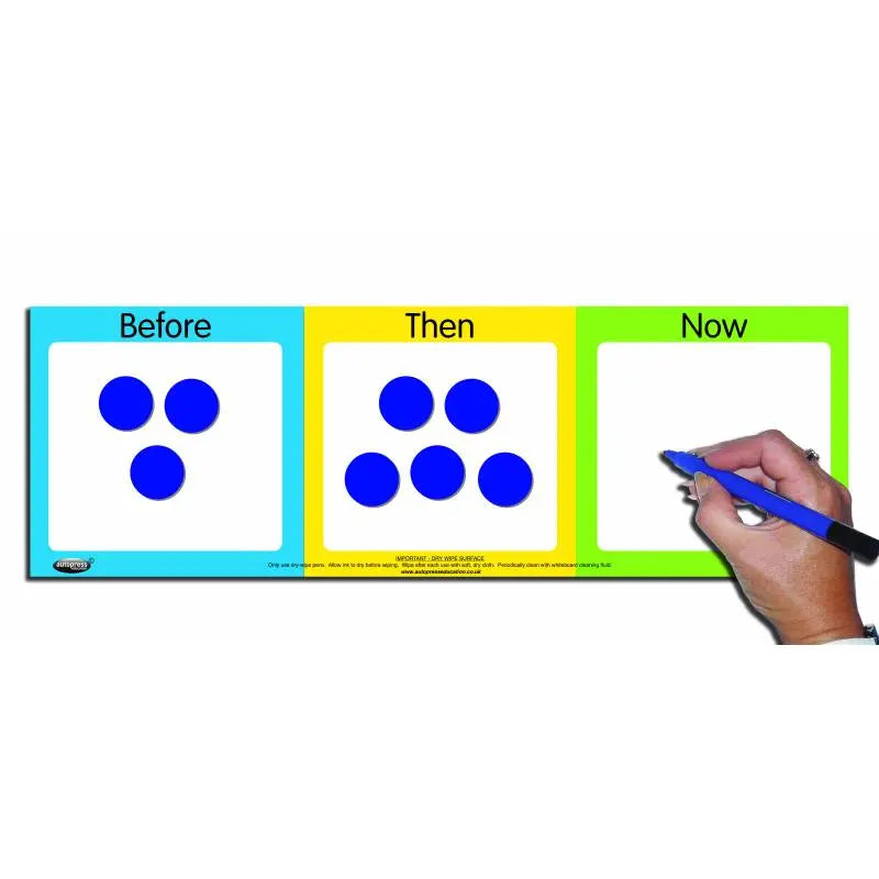 Before - Now - Then | The Dyslexia Shop