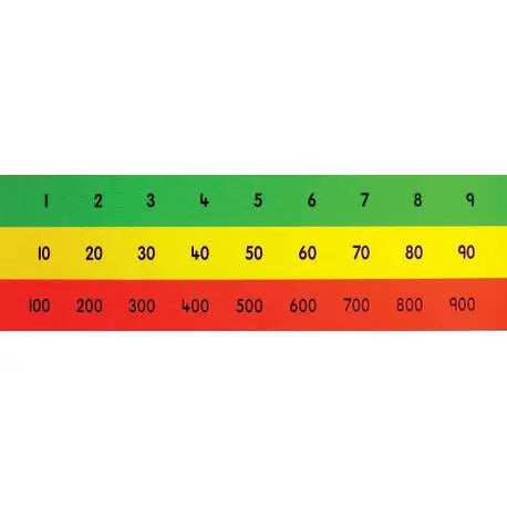 Child's Place Value Chart (Hundred's, Tens & Units) - Horizontal | The Dyslexia Shop