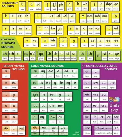 Grow the Code Charts (set of 30) | The Dyslexia Shop