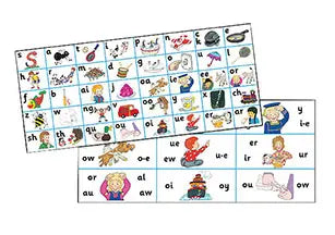 Jolly Phonics Letter Sound Strips (pack of 30) | The Dyslexia Shop
