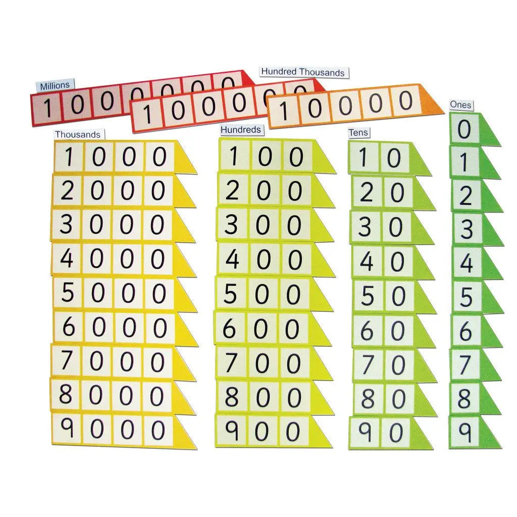 Magnetic Place Value Arrows | The Dyslexia Shop