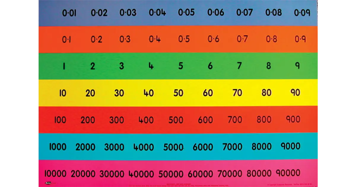 Teacher's Place Value Chart (Full) | The Dyslexia Shop