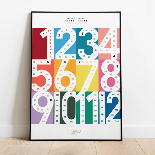 Learn Times Table Skip Counting Wall Print Poster - Happy Little Doers