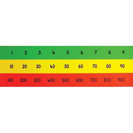 Teacher's Place Value Chart (Hundred's, Tens & Units) - Horizontal