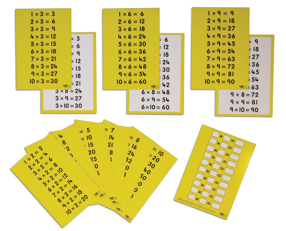 Mulitplication Table Set
