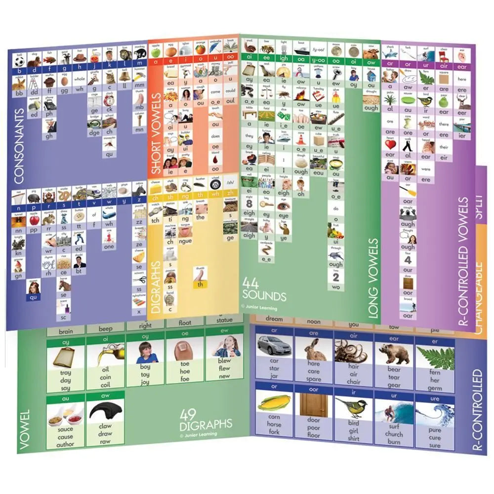 44 Sound Board | The Dyslexia Shop