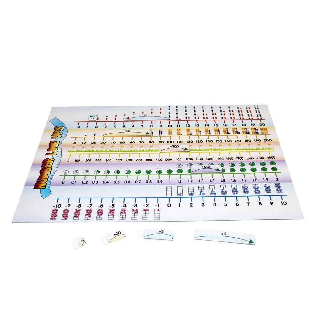 6 Calculating Games | The Dyslexia Shop