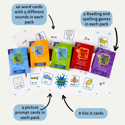 Got it! Learning Bundle 1 - Sets 1-5