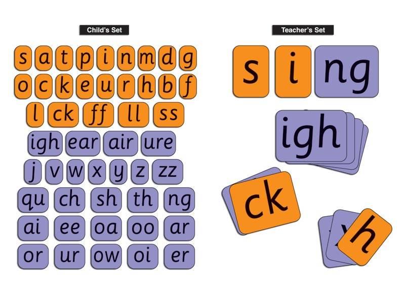 Teacher's Synthetic Phonic Cards Set - Phase 2 & 3 (LS02)