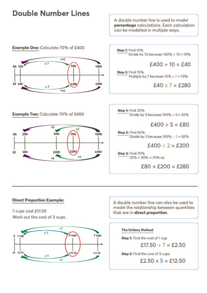 Bespoke Exercise Books | The Dyslexia Shop