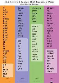 CHILD'S HIGH FREQUENCY WORDS CHART (PHASES) | The Dyslexia Shop