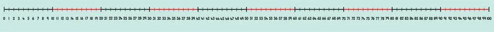 Child’s Numbered Line / Track to 100 | The Dyslexia Shop
