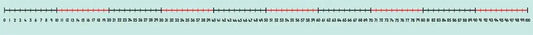 Child’s Numbered Line / Track to 100 | The Dyslexia Shop