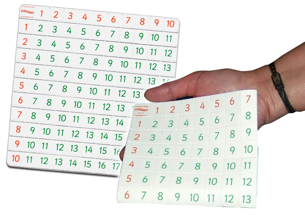 Flexitable - Addition & Subtraction | The Dyslexia Shop