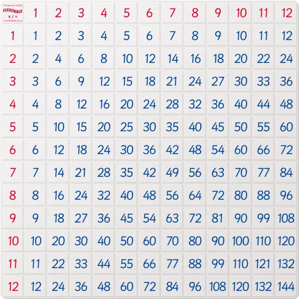 Flexitable - Multiplication & Division (1 to 12 Times Table Grid) | The Dyslexia Shop