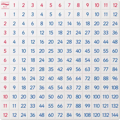 Flexitable - Multiplication & Division (1 to 12 Times Table Grid) | The Dyslexia Shop