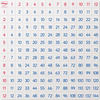 Flexitable - Multiplication & Division (1 to 12 Times Table Grid) | The Dyslexia Shop