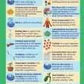 GCSE/KS4 Biology: Enzymes - Topic Pack | The Dyslexia Shop