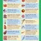 GCSE/KS4 Biology: The Cardiovascular and Respiratory System - Topic Pack | The Dyslexia Shop