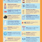 GCSE/KS4 Chemistry: Chemical Titrations - Topic Pack | The Dyslexia Shop