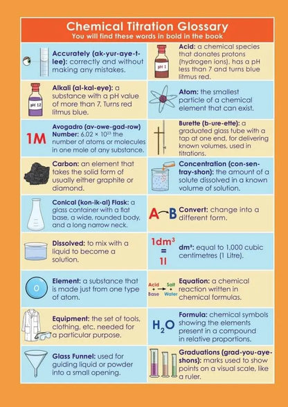 GCSE/KS4 Chemistry: Chemical Titrations - Topic Pack | The Dyslexia Shop