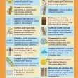 GCSE/KS4 Chemistry: Electrolytic Processes - Topic Pack | The Dyslexia Shop