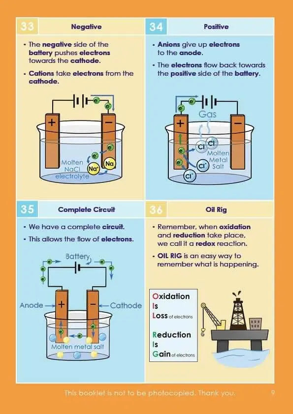 GCSE/KS4 Chemistry: Electrolytic Processes - Topic Pack | The Dyslexia Shop