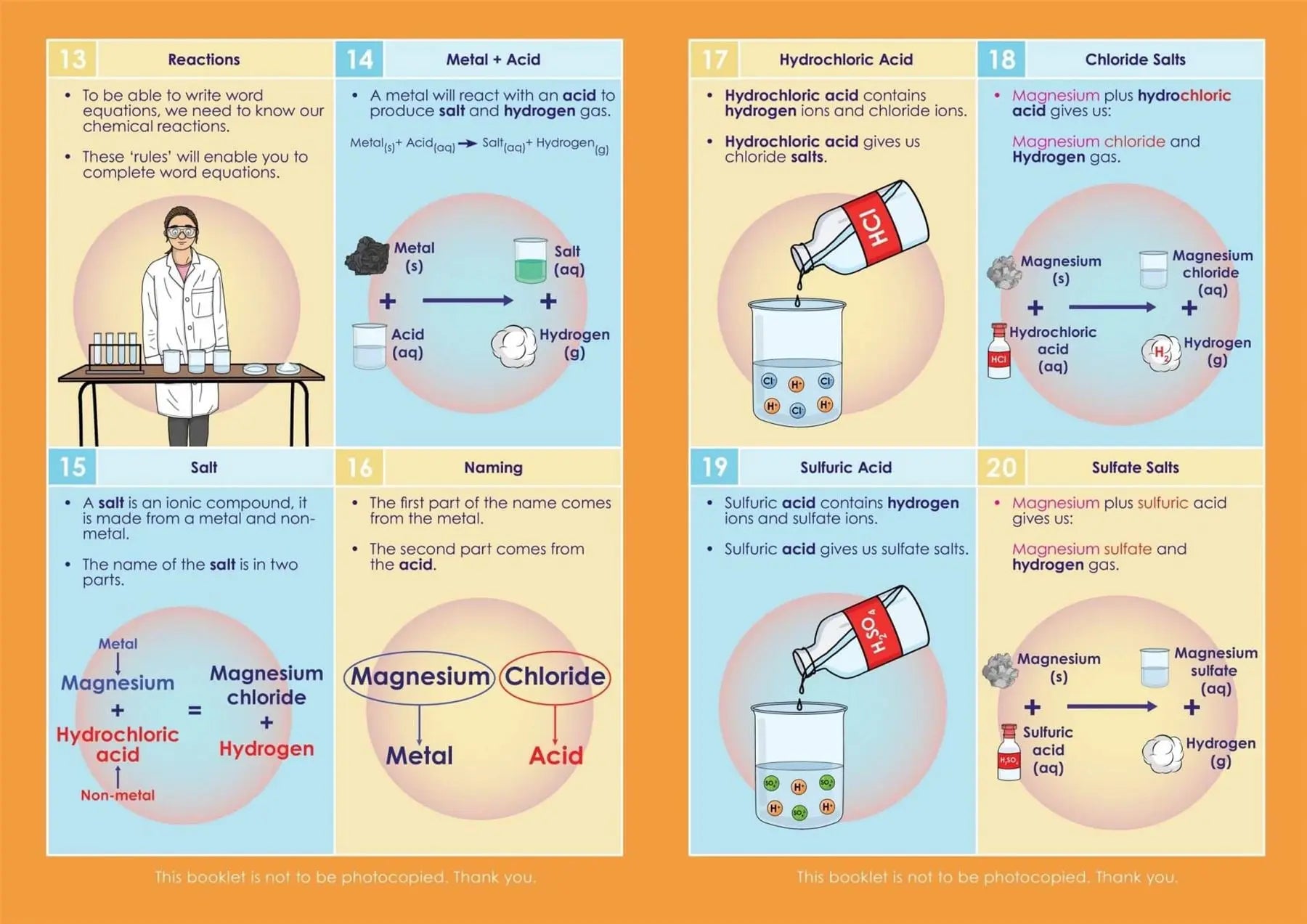 GCSE/KS4 Chemistry: Writing Word Equations - Topic Pack | The Dyslexia Shop
