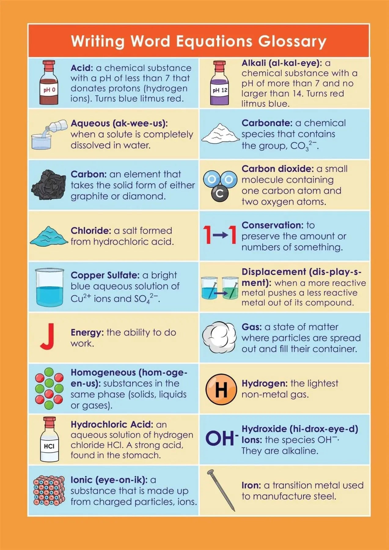 GCSE/KS4 Chemistry: Writing Word Equations - Topic Pack | The Dyslexia Shop