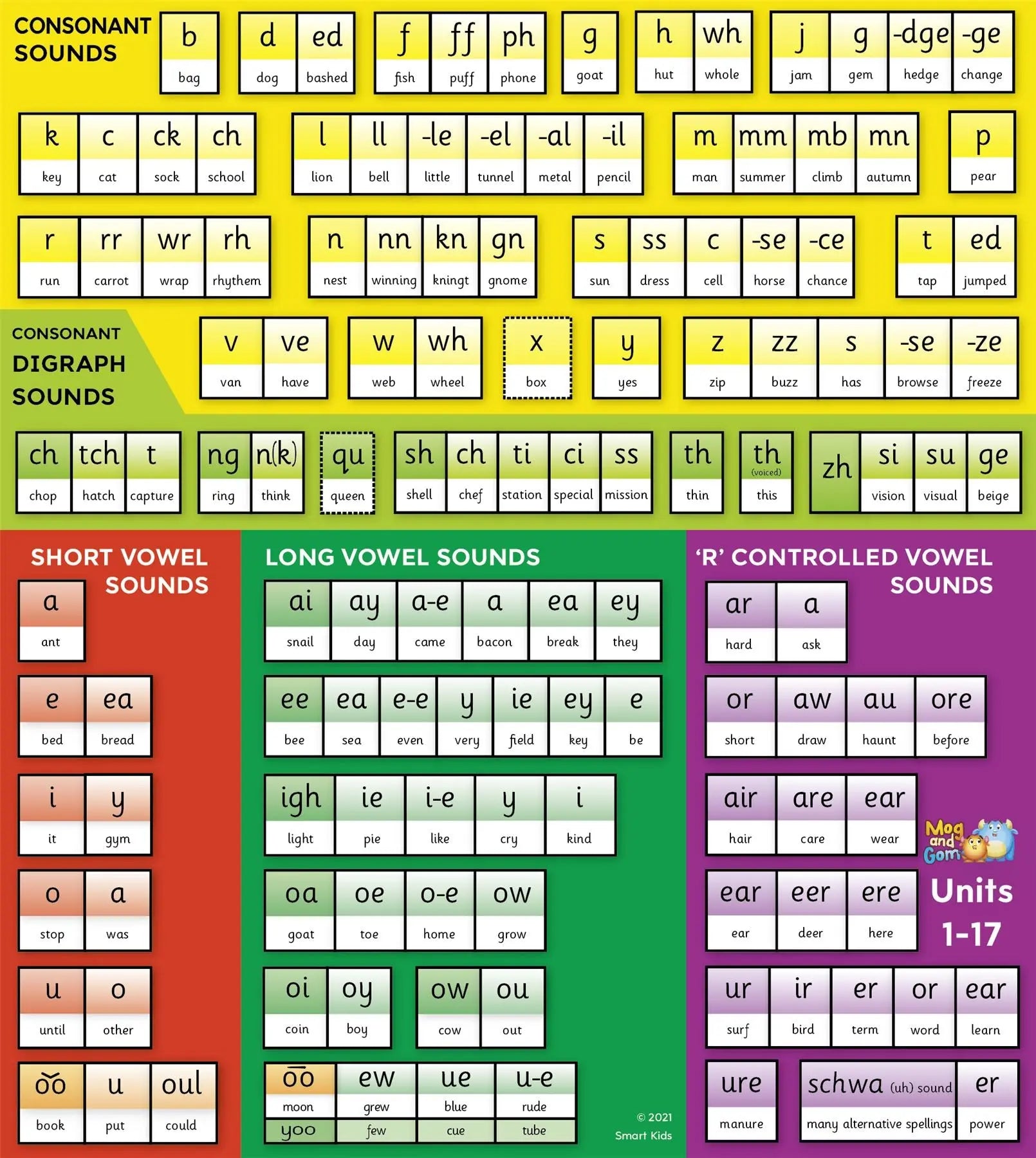 Grow the Code Chart | The Dyslexia Shop