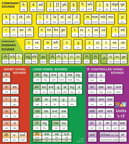 Grow the Code Chart | The Dyslexia Shop