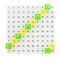Hundred Board Activity Set | The Dyslexia Shop