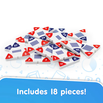 Multiplication Triangles