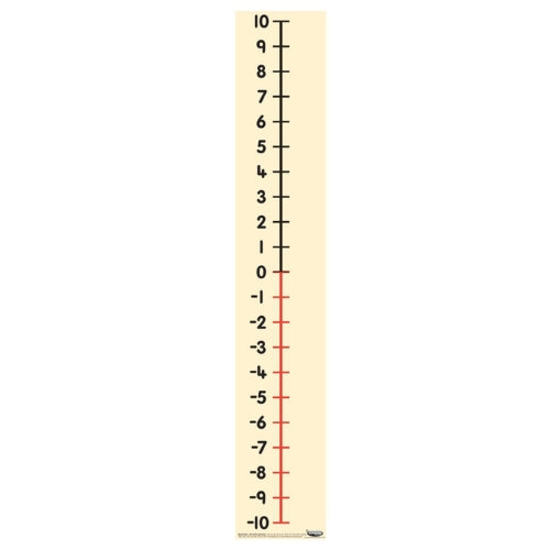 Teacher's Positive & Negative Number Line – SEND Numeracy Aid