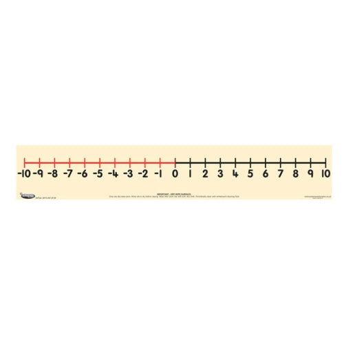 Teacher's Positive & Negative Number Line – SEND Numeracy Aid
