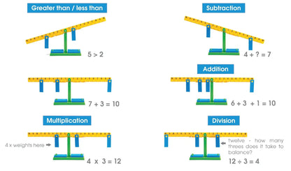 Number Balance | The Dyslexia Shop