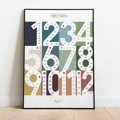 Learn Times Table Skip Counting Wall Print Poster - Happy Little Doers
