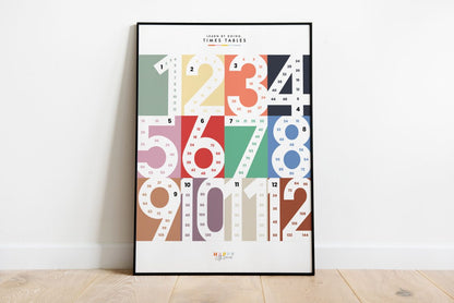 Learn Times Table Skip Counting Wall Print Poster - Happy Little Doers