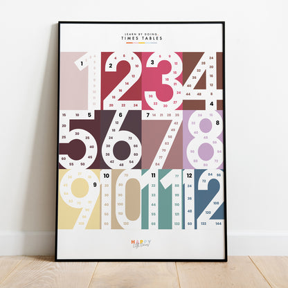 Learn Times Table Skip Counting Wall Print Poster - Happy Little Doers