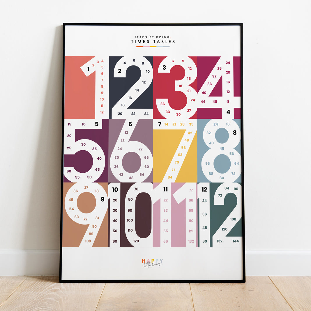 Learn Times Table Skip Counting Wall Print Poster - Happy Little Doers
