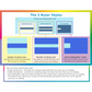 Tint and Track - Virtual Overlay (V2) - Standard | The Dyslexia Shop
