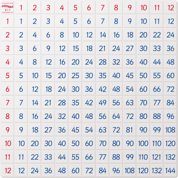 Flexitable - Multiplication & Division (1 to 12 Times Table Grid)